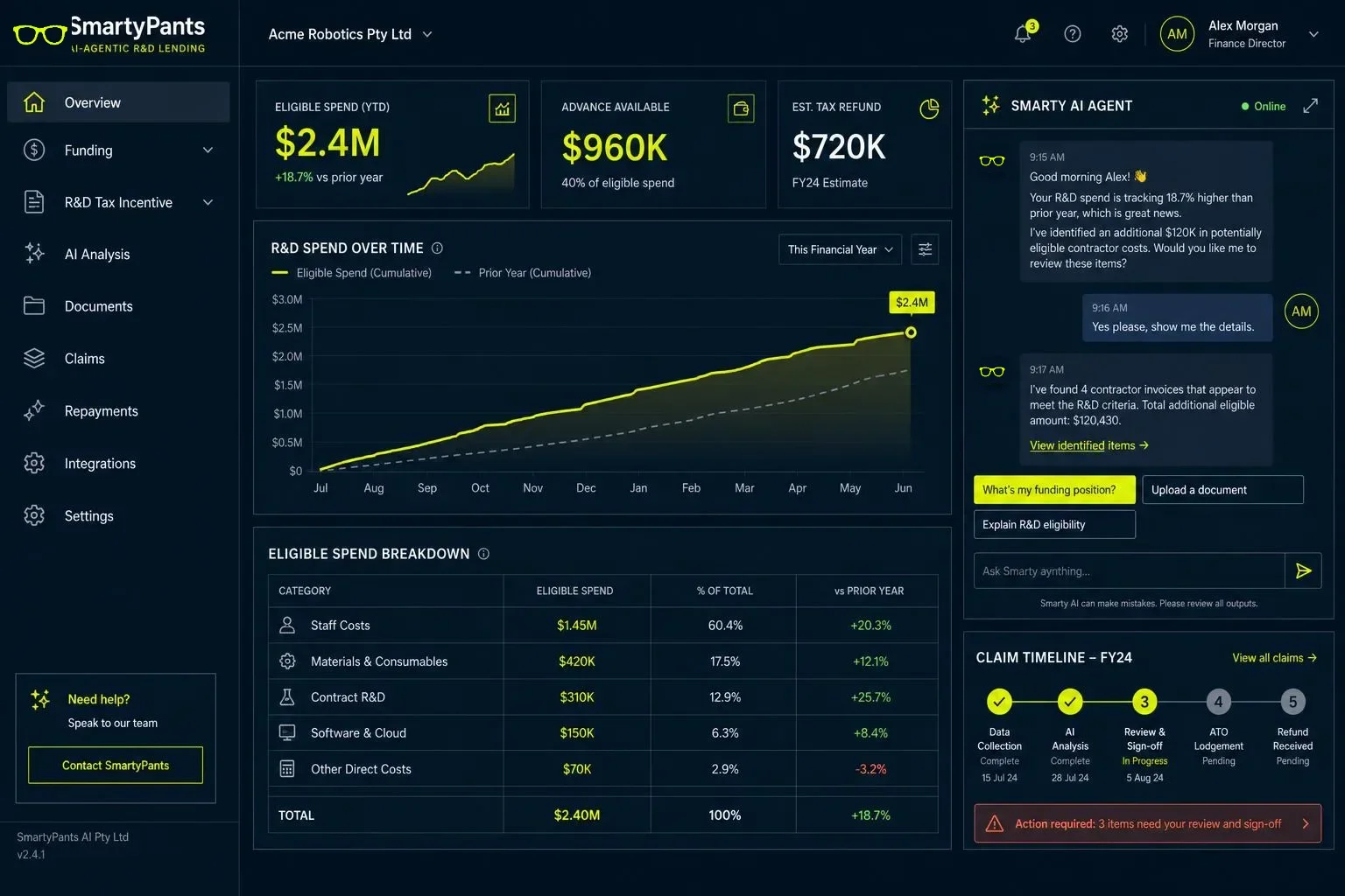 The SmartyPants dashboard showing eligible R&D spend, advance available, estimated tax refund and the Smarty AI agent identifying additional eligible costs